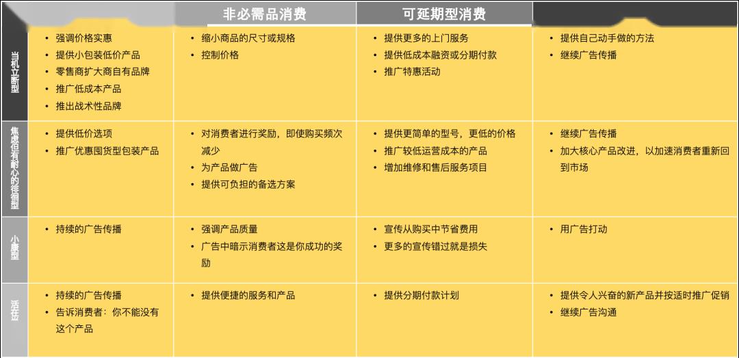 产品多样性的利与弊，深度剖析、解析与优化建议