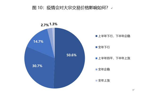 存量市场竞争下的投放策略优化研究