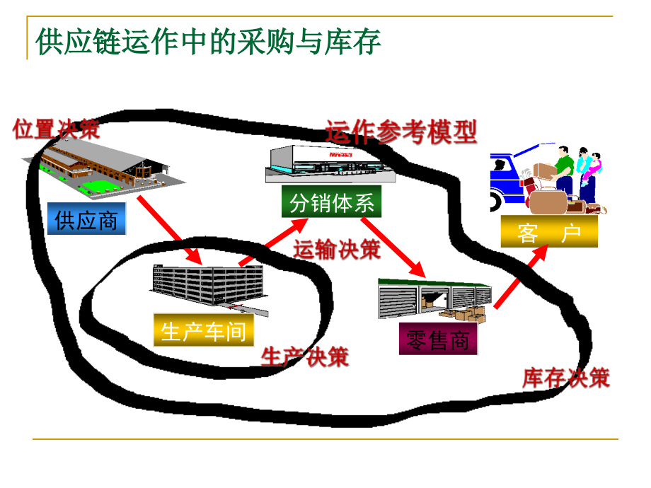 库存控制发展趋势与优化策略探讨