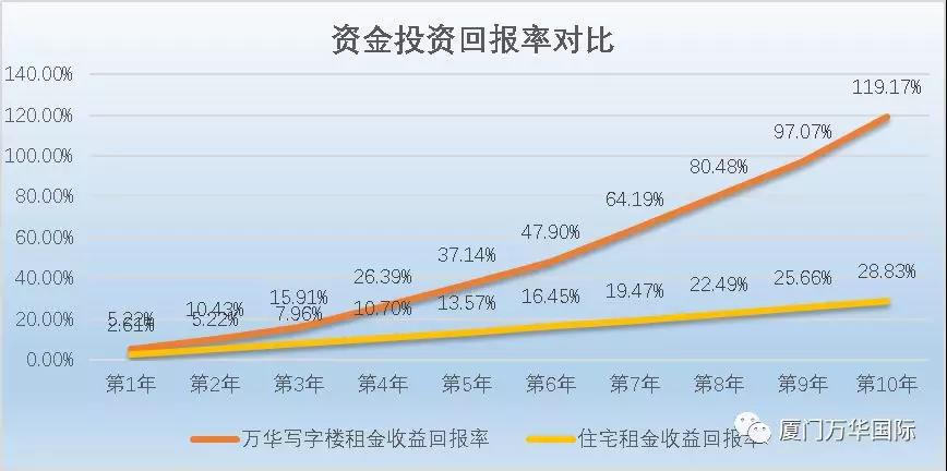 融资投资回报率的合理范围与策略优化深度解析