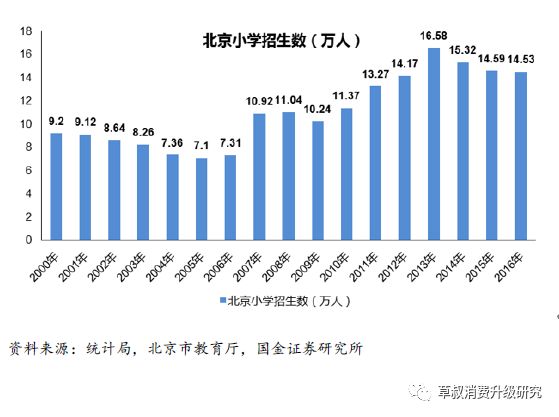 竞争优势的三个核心指标，简洁高效，量化可衡量