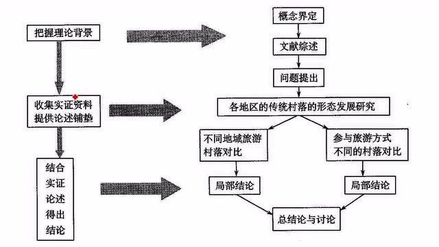 高质量市场营销毕业论文主题思路的构建与深化探讨策略