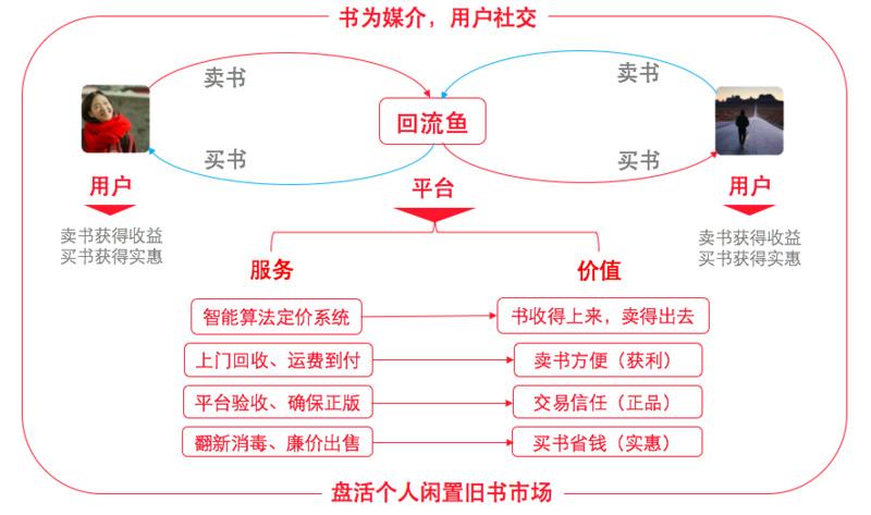 汽车库存融资的优化策略与管理之道