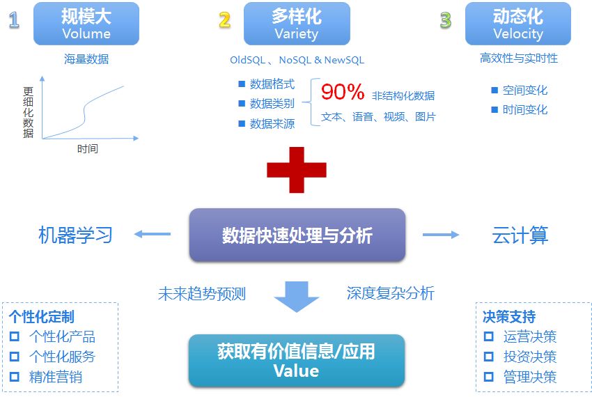 决策制定过程的四阶段及优化策略探讨