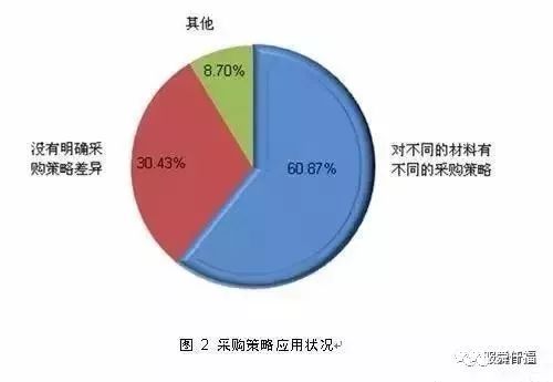 竞争优势深度解析，策略、创新、品牌、运营、供应链与客户关系的六大优化方向