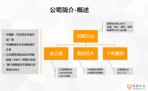 数据安全领域崭露头角，龙头股引领风潮，引领行业走向新篇章