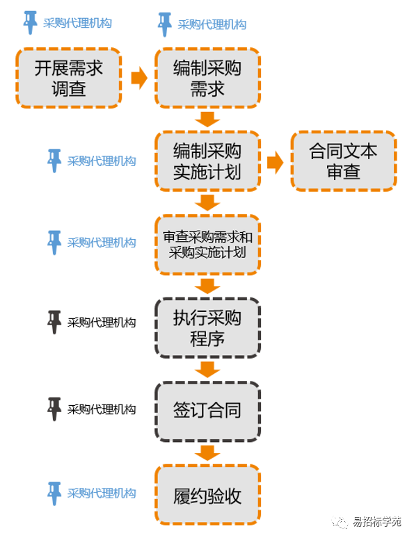 采购职能的兼并与优化策略与实践指南