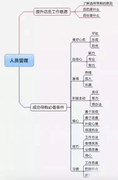 定制化产品定价策略的优化与实践指南