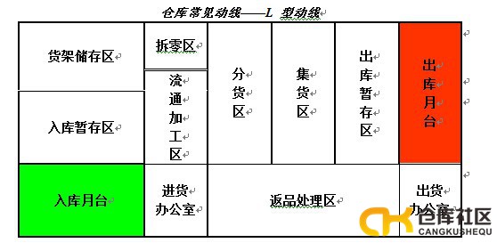 仓储服务费和仓库租赁的区别，深度解析与最佳优化策略