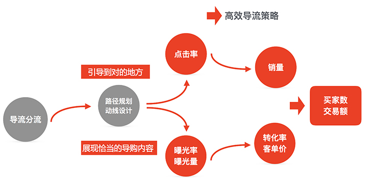 提升品牌效应，策略与实践操作指南全攻略