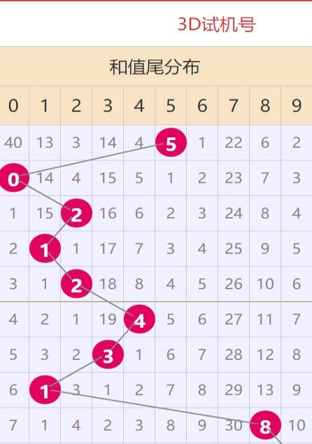 多邦3D定位胆码，理解、优化及常见问题解答指南