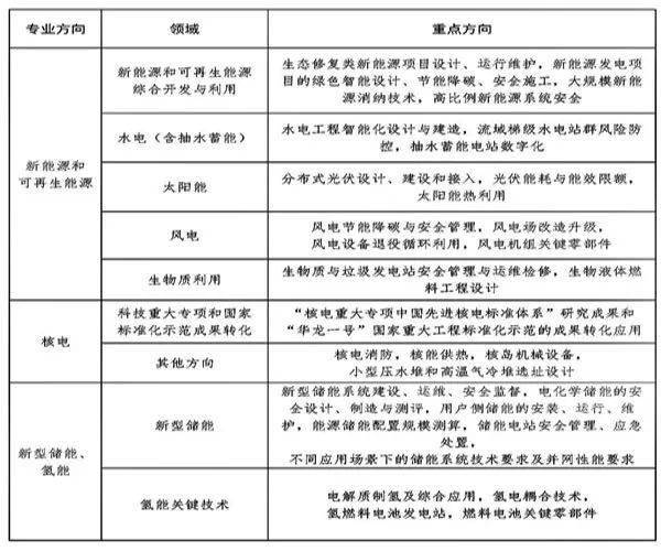 申请行业标准的全面要求解析与指南