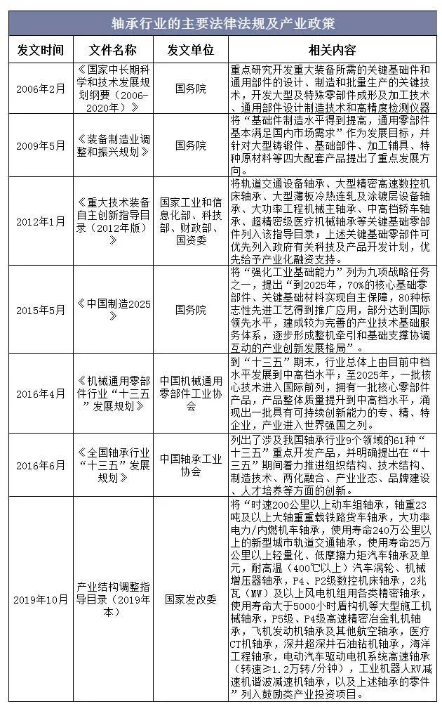 行业标准起草单位的政府补贴政策解读