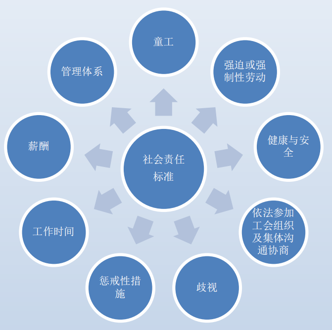 强化企业社会责任管理的策略与实践