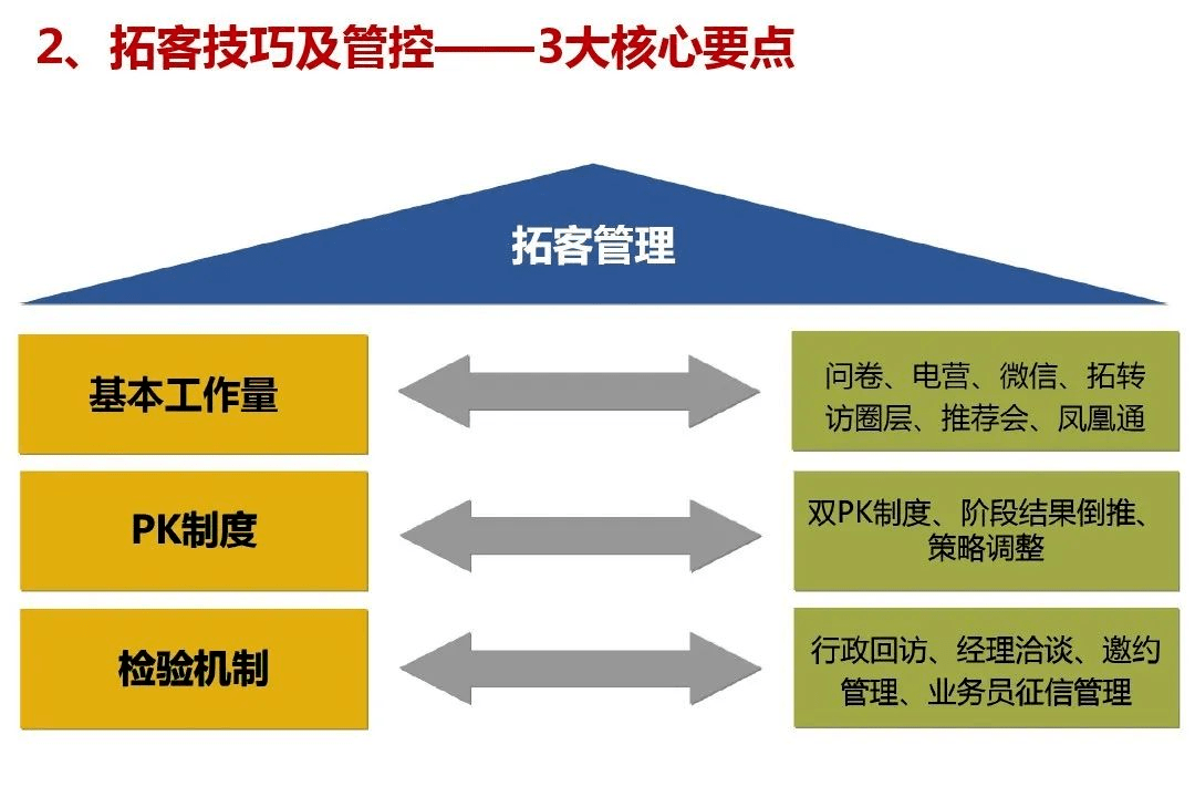 经营模式深度解析，探寻商业多元化形态与策略优化之道