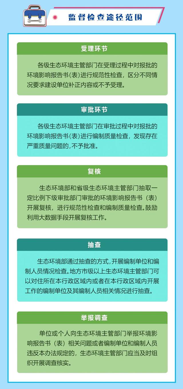 建设项目环境影响后评价报告与优化策略探讨，实践中的反思与改进之路