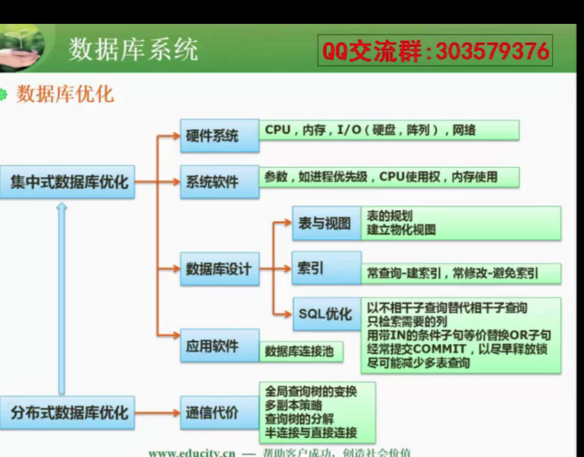 免费行业数据库的使用指南，优化策略与常见问题解答