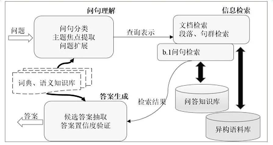 商贸服务平台优化策略及用户常见问题解答指南