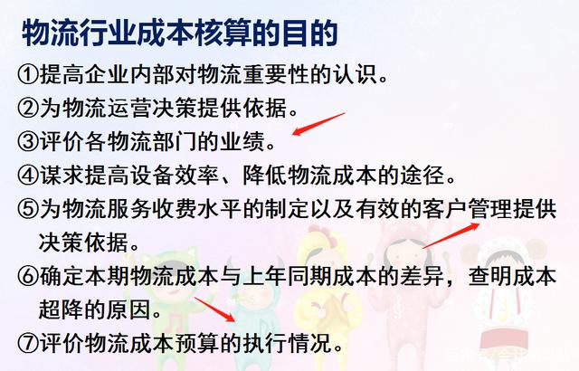 物流成本详解，计算方式、优化策略及常见问题解答