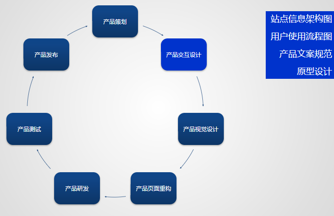 产品用户体验优化全攻略，从设计到实施的关键步骤详解