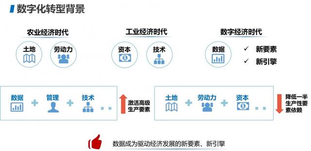 揭秘数字化时代，从概念到应用，一文掌握数字化转型之道