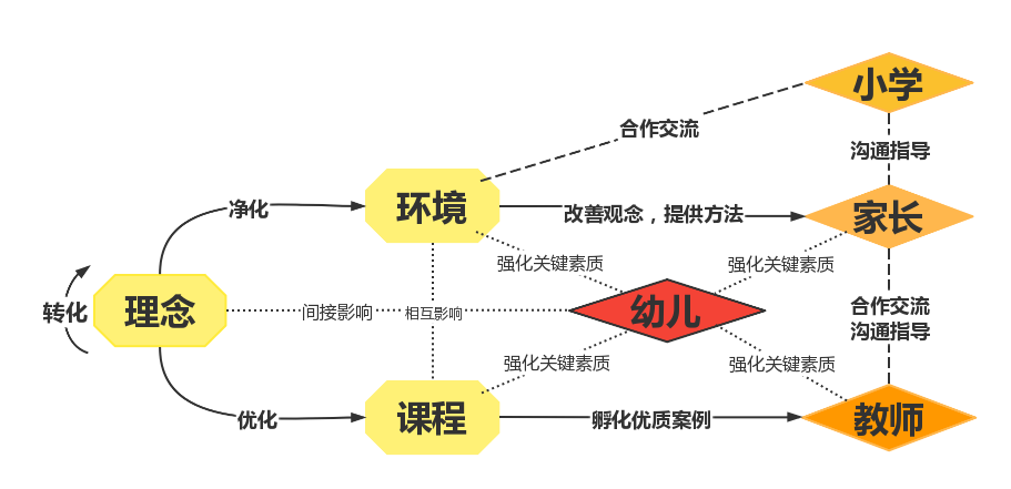 方案决策的核心要素与优化策略探讨