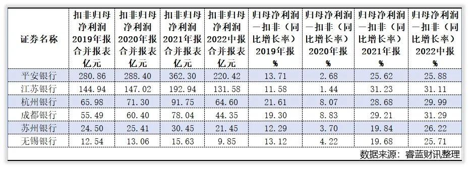 营业利润增长率计算公式详解及运用指南