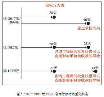 投资合同关键条款全面解析