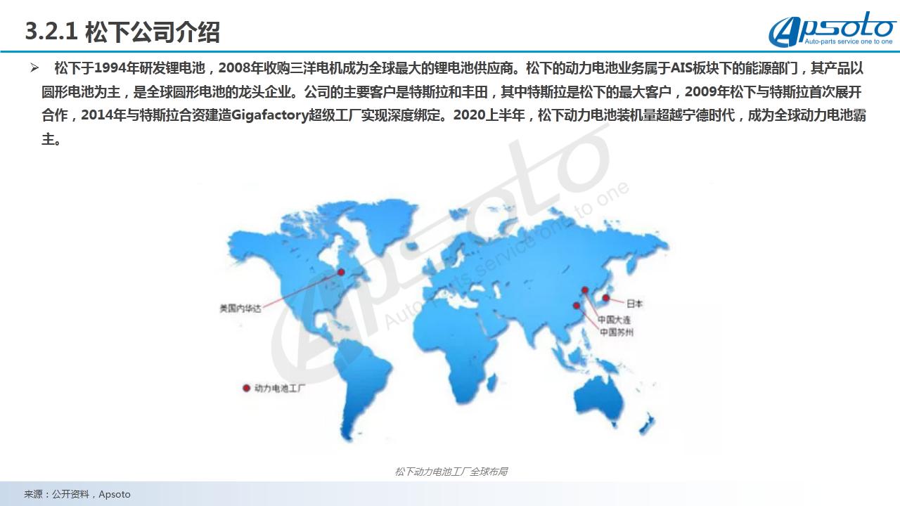 新能源汽车行业深度分析报告