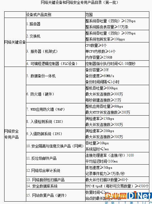 商品目录的意义与重要性解析