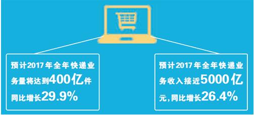 德邦物流公司物流效率提升方法优化策略