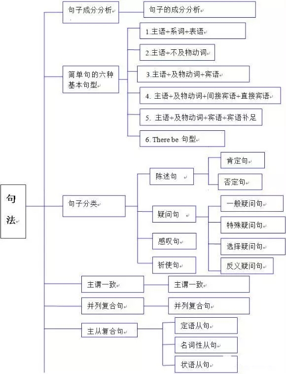 峻熙 第6页