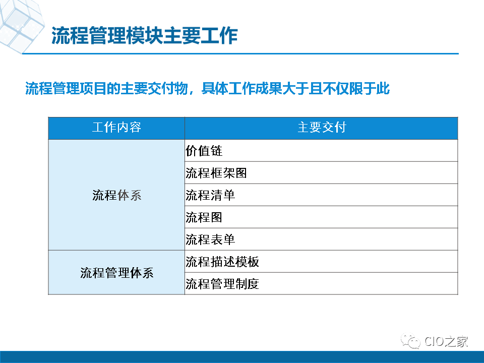 竞争优势的四大类型与优化策略之道