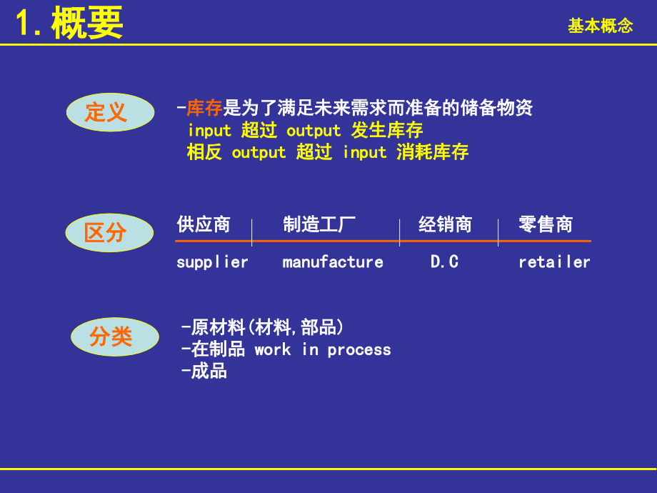 库存英语表达指南，高质量指南助你轻松应对库存管理术语