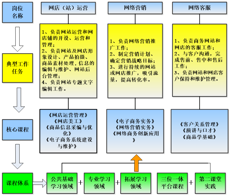 炎恩 第5页