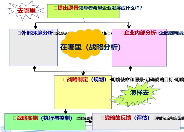 企业竞争战略深度解析，优化策略与实战指南