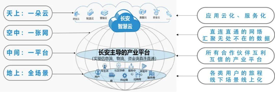 数字转型时代，优势与挑战详解