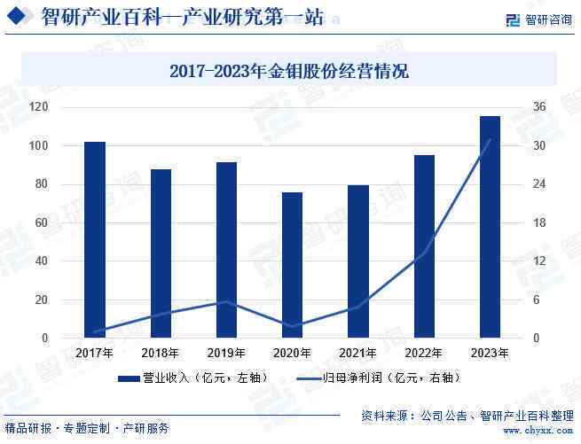 当今十大热门行业发展趋势概览