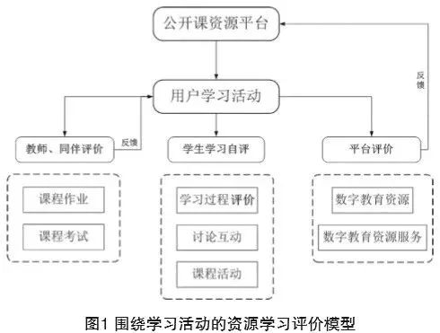 一次性供应商，定义、职能核心与优化方案