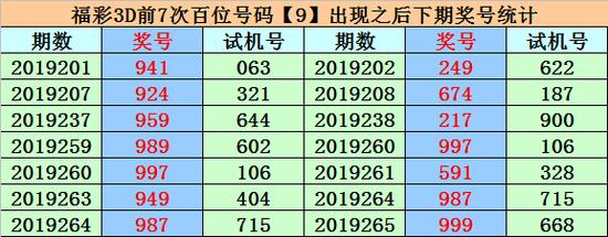 福彩3D多邦三胆定位技巧解析，掌握秘诀，轻松赢大奖！