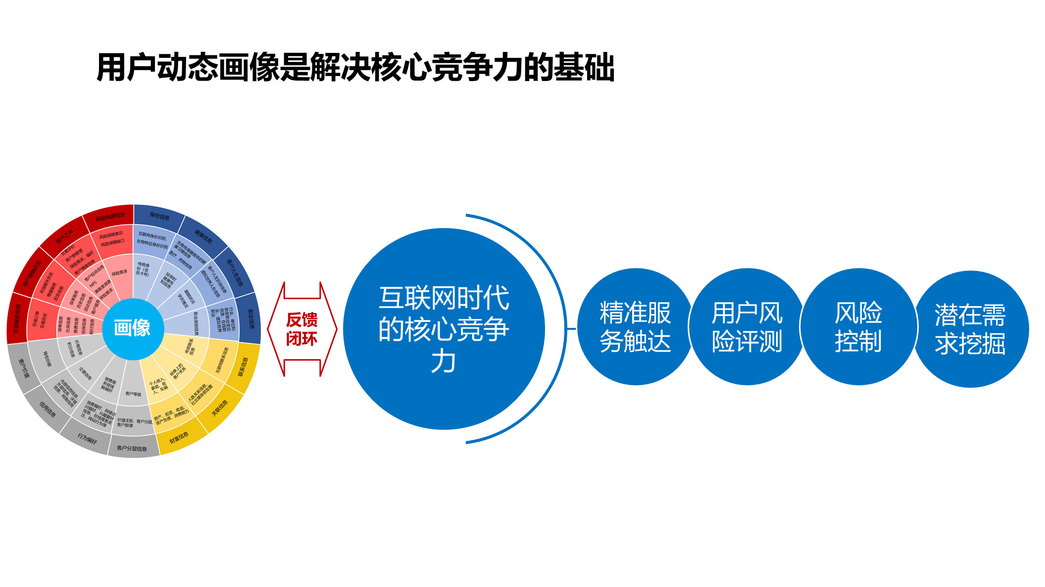 人才管理优化，构建高效人才生态的核心策略