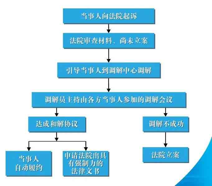 招聘流程详解与优化执行指南