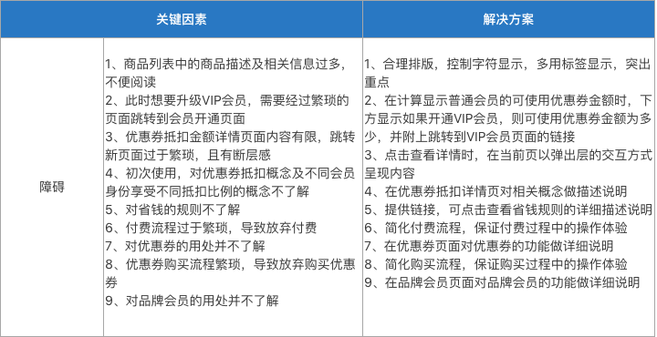 岗位需求分析表详解及优化策略与实战案例解析