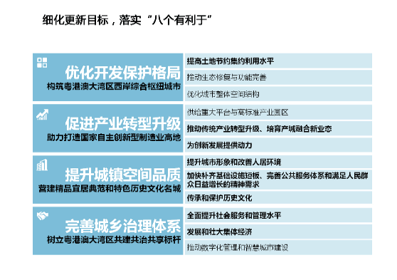 战略规划八步，优化与实现指南