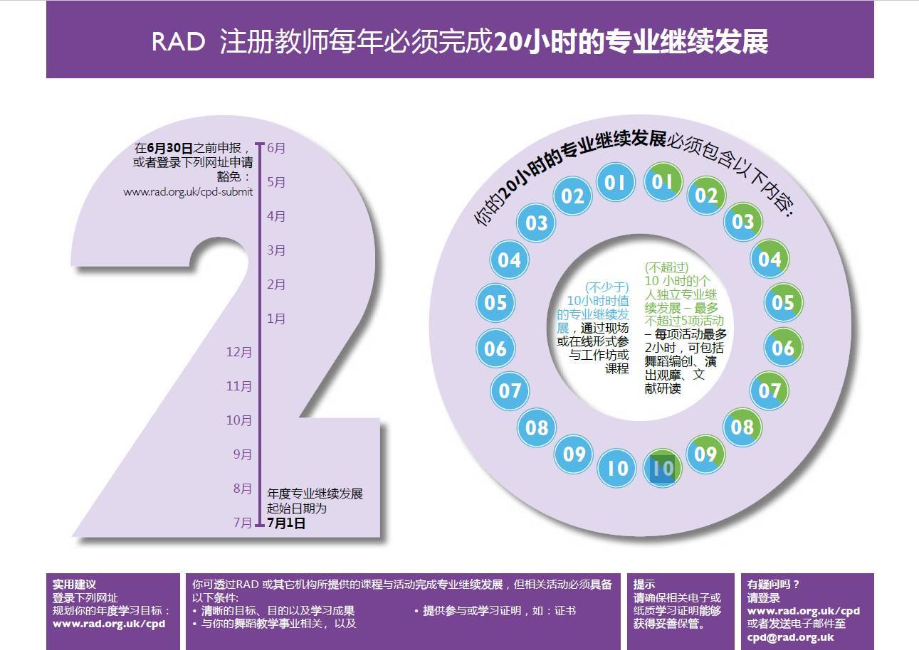 Professional Development，成长与转变的旅程