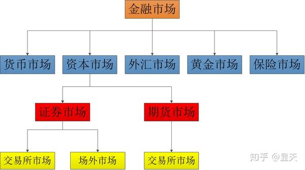 解读金融市场的三大支柱，资本市场、货币市场和商品市场的深度剖析