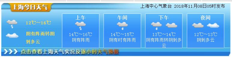 上海天气预报30天详解及常见问题解答