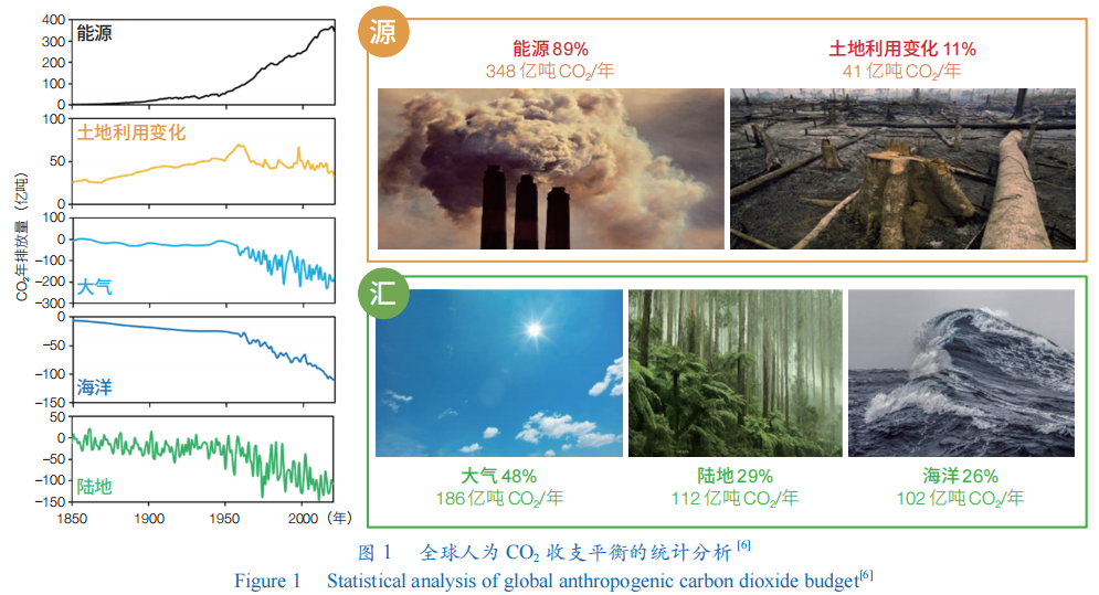 产品中心 第566页