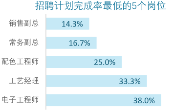 HR提升数据分析能力，优化招聘与人力资源管理的核心策略