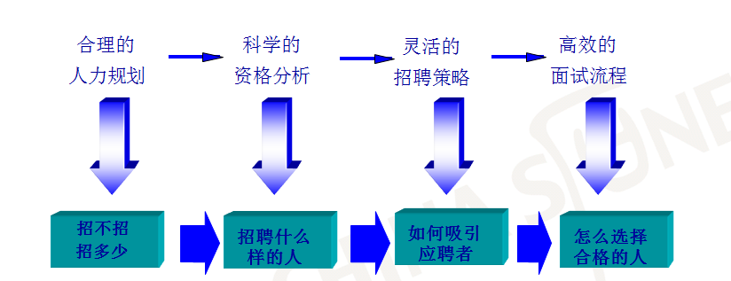 优化策略 第11页